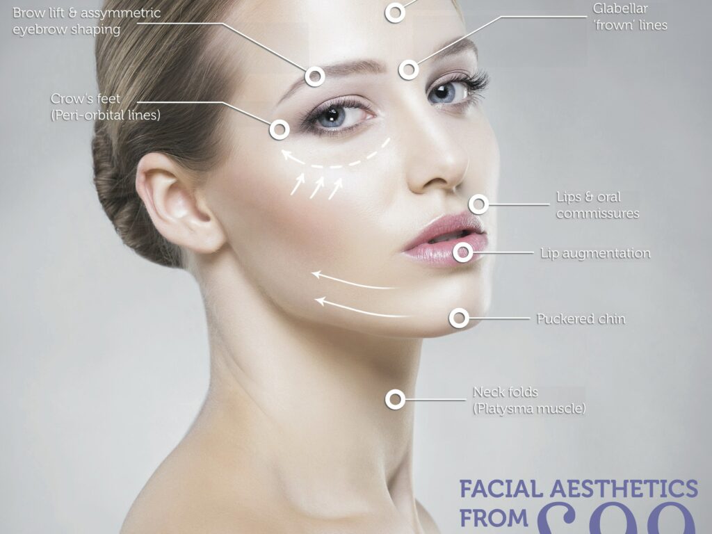 Facial Aesthetics - Viva Dental Studio Hornchurch Essex